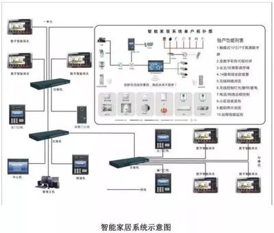 建筑智能化弱電監控系統（中）——系統設計要點與流程