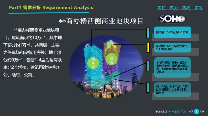商業綜合體弱電智能化系統設計方案解析
