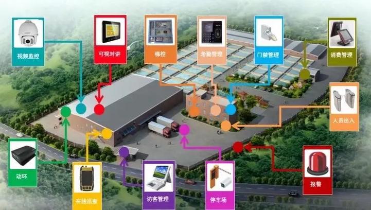 弱電智能化 現代建筑智能化系統設計解析