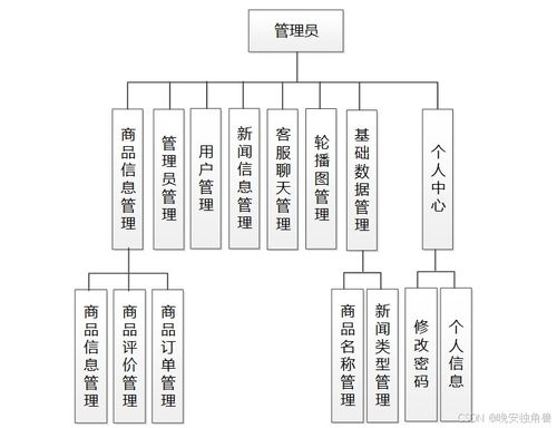 智能與便捷 奶茶店自助點餐小程序與建筑智能化系統(tǒng)一體化設(shè)計