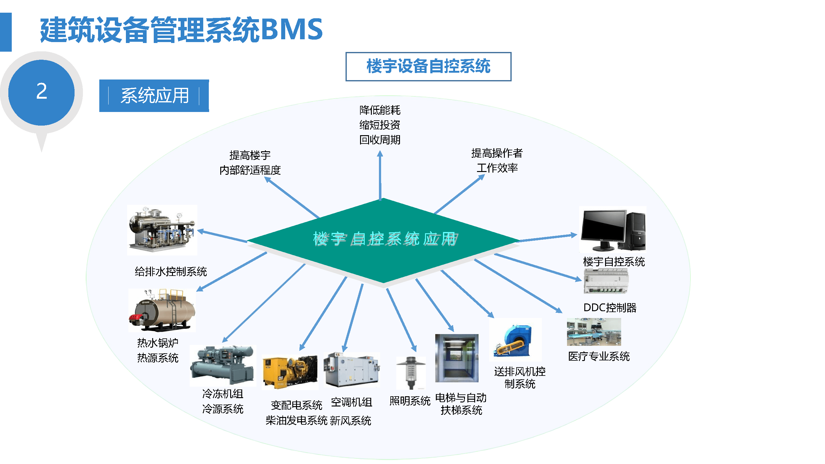 智慧醫院綜合智能化系統設計方案 以運營、企業與會診為核心驅動的建筑智能化藍圖